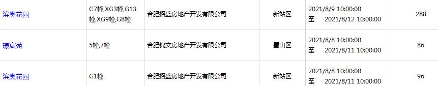 买房必看40余新盘入市,置业热门板块看产业