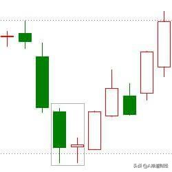 十六种常见上涨k线形态,新手必会的二十二种k线形态