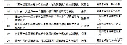 上海这个区没有超级名校,竞争小!小学不在本区读,进不了好初中