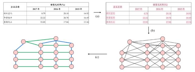 三篇论文,纵览深度学习在表格识别中的最新应用