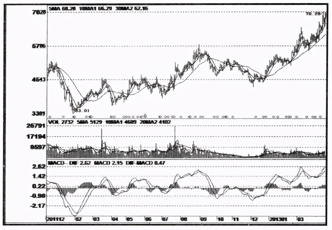 尾盘逆市拉升原因,如何辨别尾盘拉升是机会还是陷阱