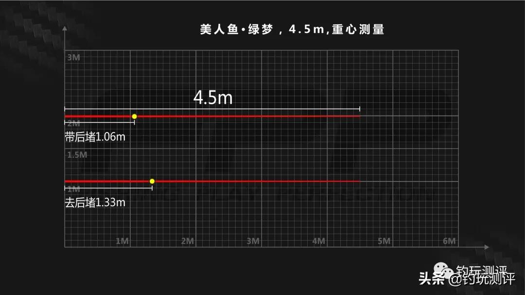 上海美人鱼鱼竿性价比怎么样,上海美人鱼鱼竿绿魄