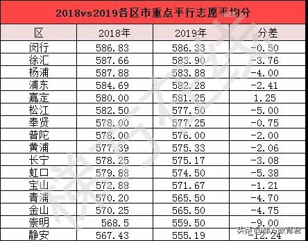 跨区考有影响吗,上海16区中考哪个区最难
