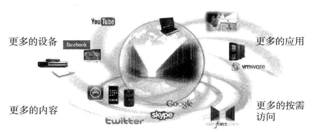 大数据与云计算关系图,大数据与云计算区别与联系论文