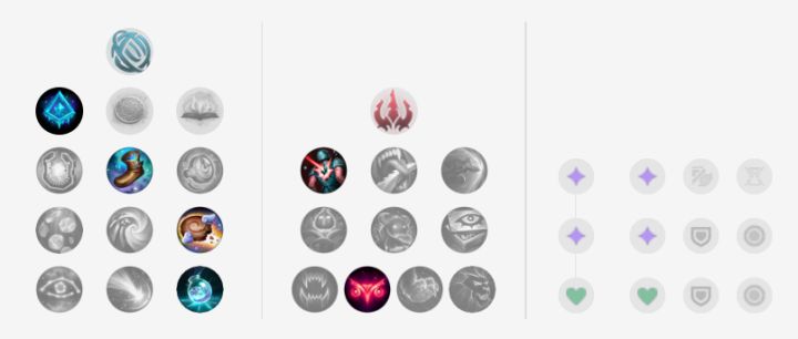 lol最适合练习的女英雄,lol有什么适合新手的英雄