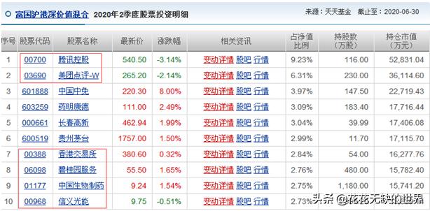 富国沪港深基金001371净值,富国沪港深基金001371怎么样