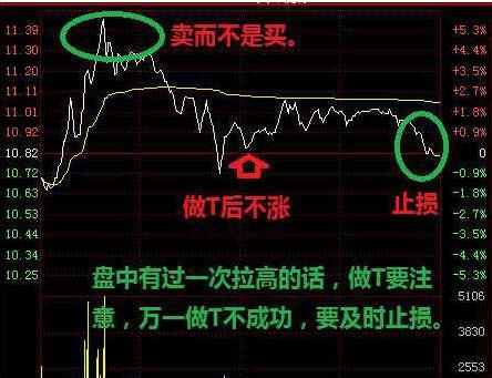 最好的短线做t方法,短线王十大绝招