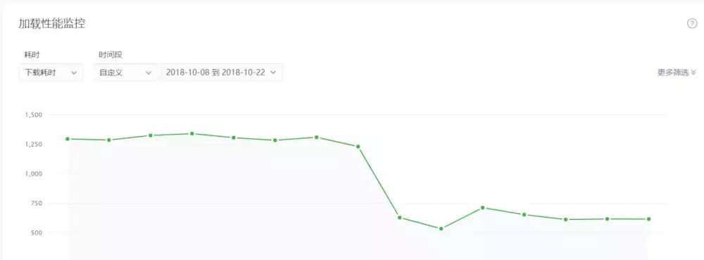 开发微信小程序需要什么技术,微信小程序开发教程从零开始