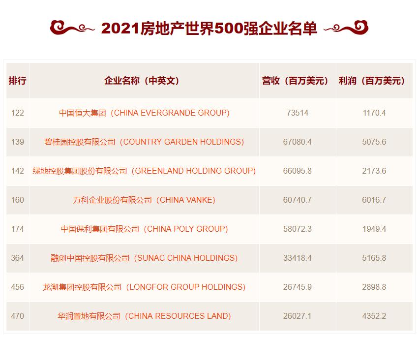 恒大是怎样做到成为房企一哥的,恒大事件对整个行业的影响
