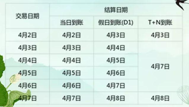 清明节银盛、付临门、易生、中付、瑞银信、拉卡拉等发布到账安排