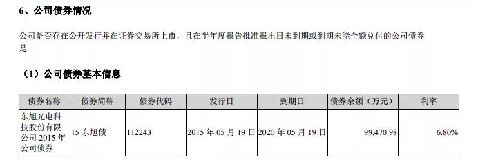 东旭光电23年业绩能扭亏为盈吗,东旭光电一季度亏损多少