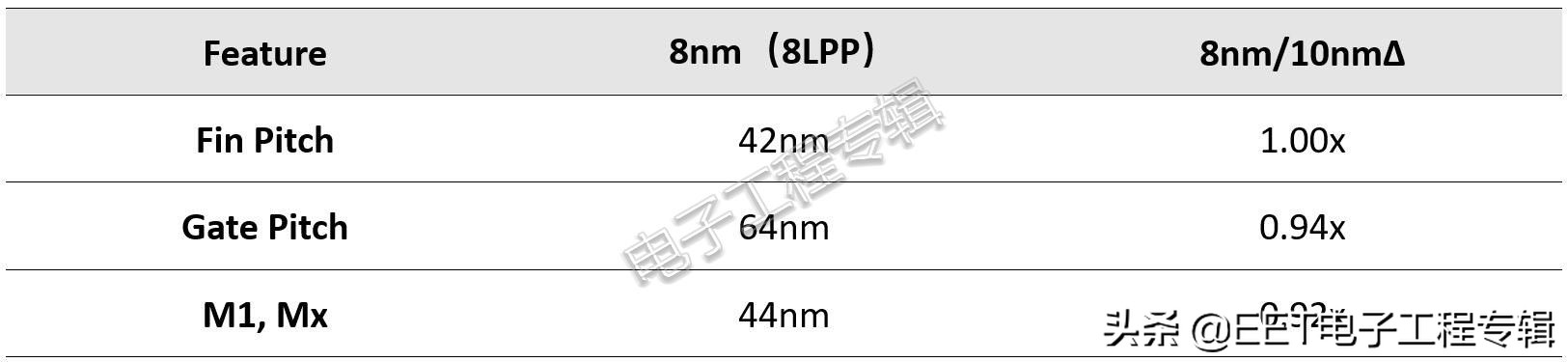 台积电7nm与三星7nm谁的功耗更低,台积电7nm和三星的7nm区别