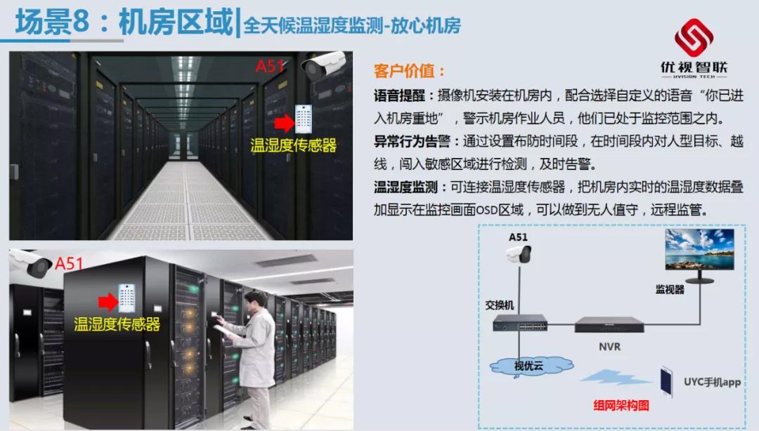 新品|深度智能周界A51模组，以AI赋能安防视界