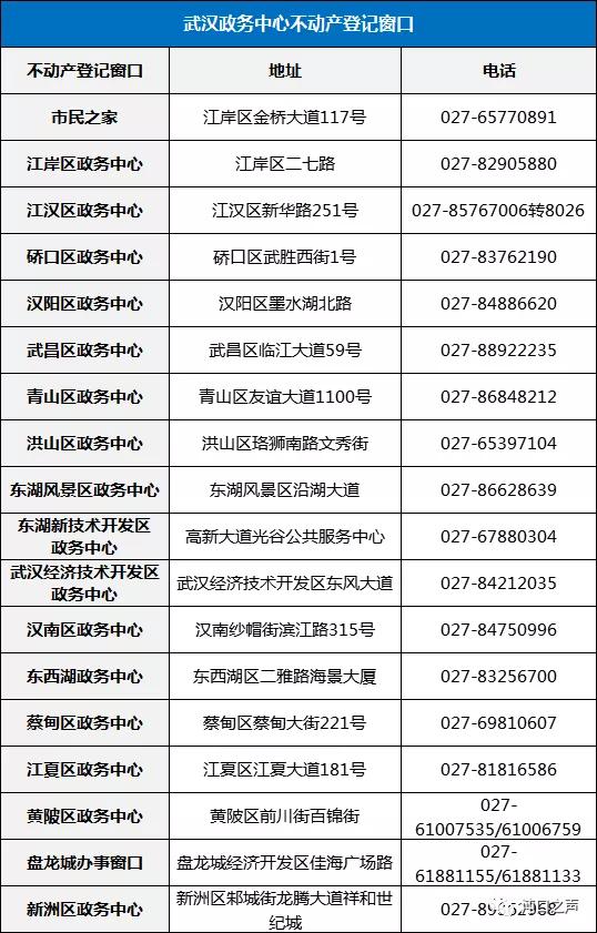 武汉买二手房怎么查学区,武汉新生入学网上查询