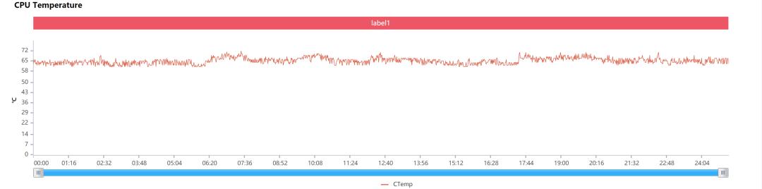 魅族17s游戏测评,魅族17优缺点及购买建议