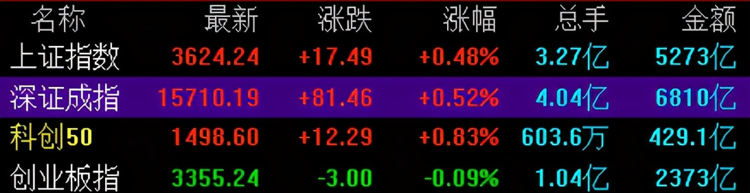 周二操作策略（疫苗落地全球经济大放水，经济引擎启动）1.25