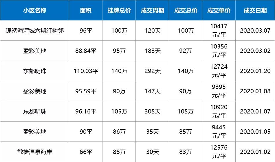 疫情下房价还会继续下跌吗,疫情过后有多少套房子