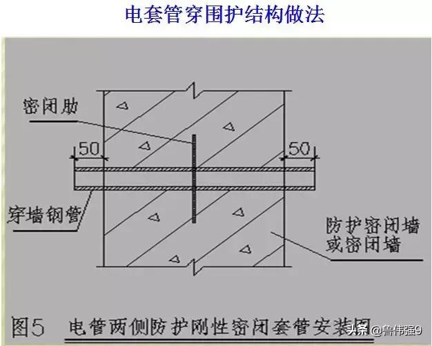 地下室人防工程施工视频全过程,地下室人防施工工艺