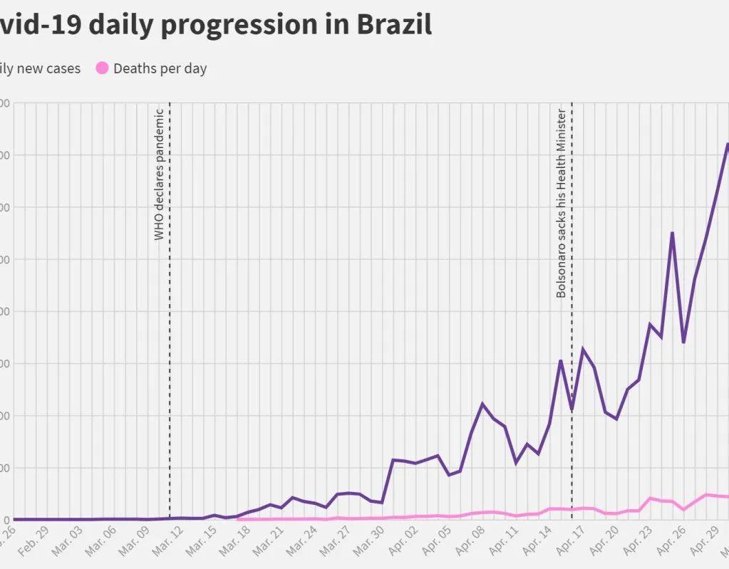 全世界还有哪个国家在抗疫,全世界还剩几个国家抗疫
