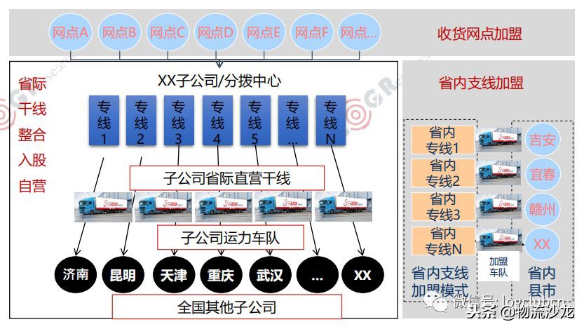 德坤、三志、传化联盟、聚盟、路歌等物流联盟平台,该怎么选择?