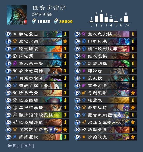 炉石传说最新卡组1月胜率排行,炉石传说九职业名字