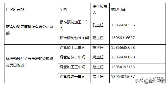 春季招聘进行中,春风行动招聘会最新招聘通知