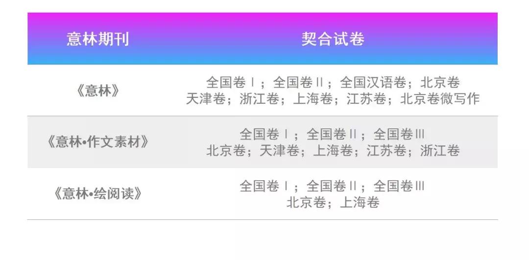 高考就用“意林体”，C位出道就是你