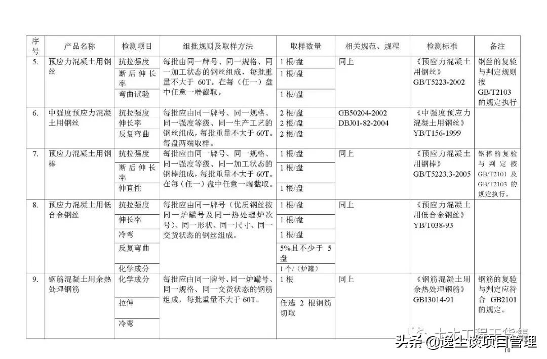 见证取样检测表,见证取样要求及标准