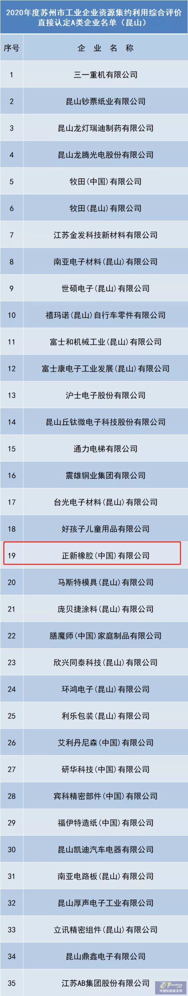 以工业4.0模式打造行业标杆,玛吉斯入选这一A类企业名单