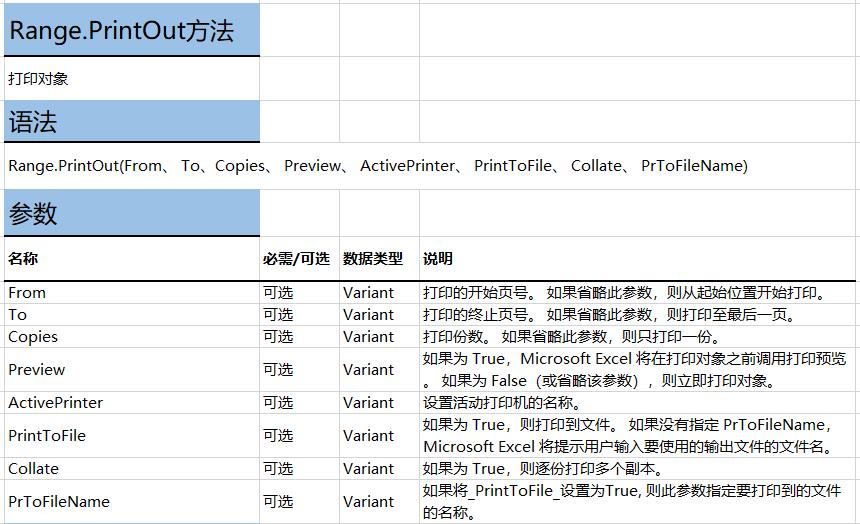excel打印预览有字却打印不出来,excel打印预览第二页空白怎么删除