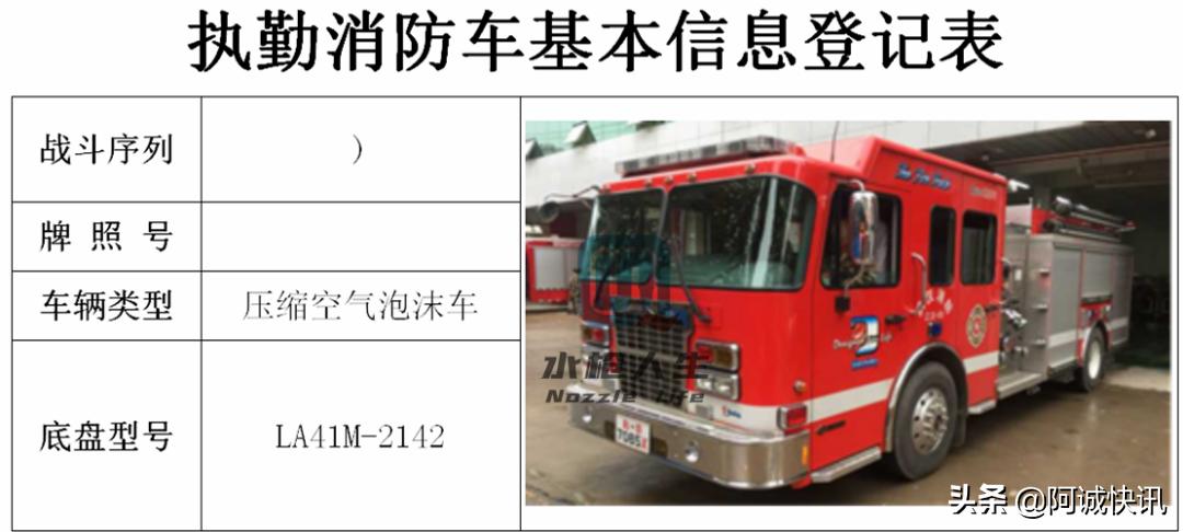 战术防暴装备,消防员装备器材手册