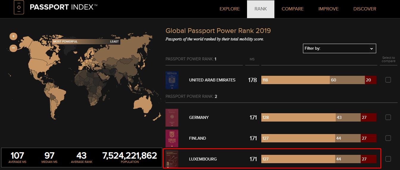 弹丸小国卢森堡，是什么成就了人均GDP世界第一？