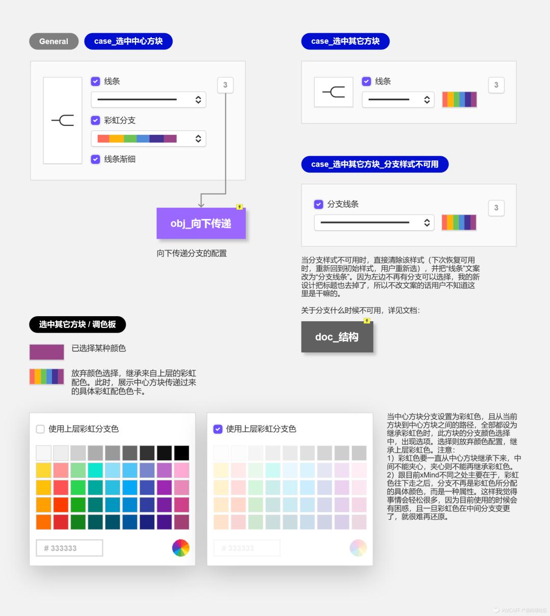 高保真原型|XMind优化方案的设计过程