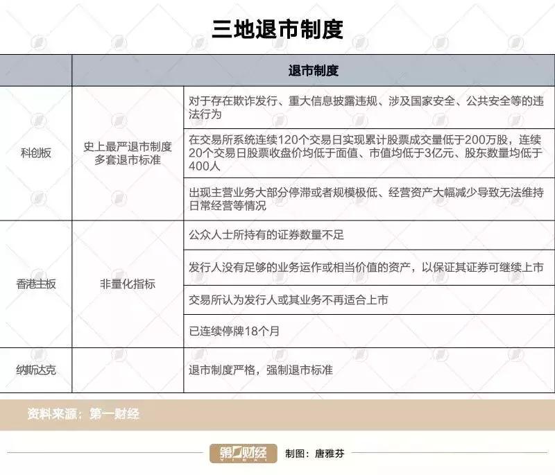 ipo创业板上市,ipo科创板上市失败的后果