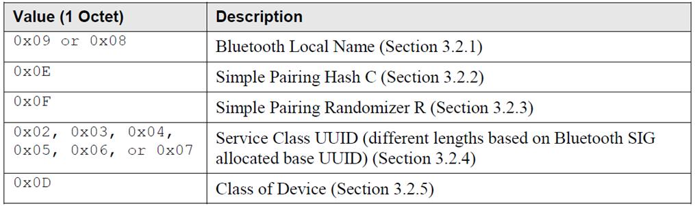 蓝牙nfc如何连接电动车,蓝牙nfc通讯模块整机功能测试