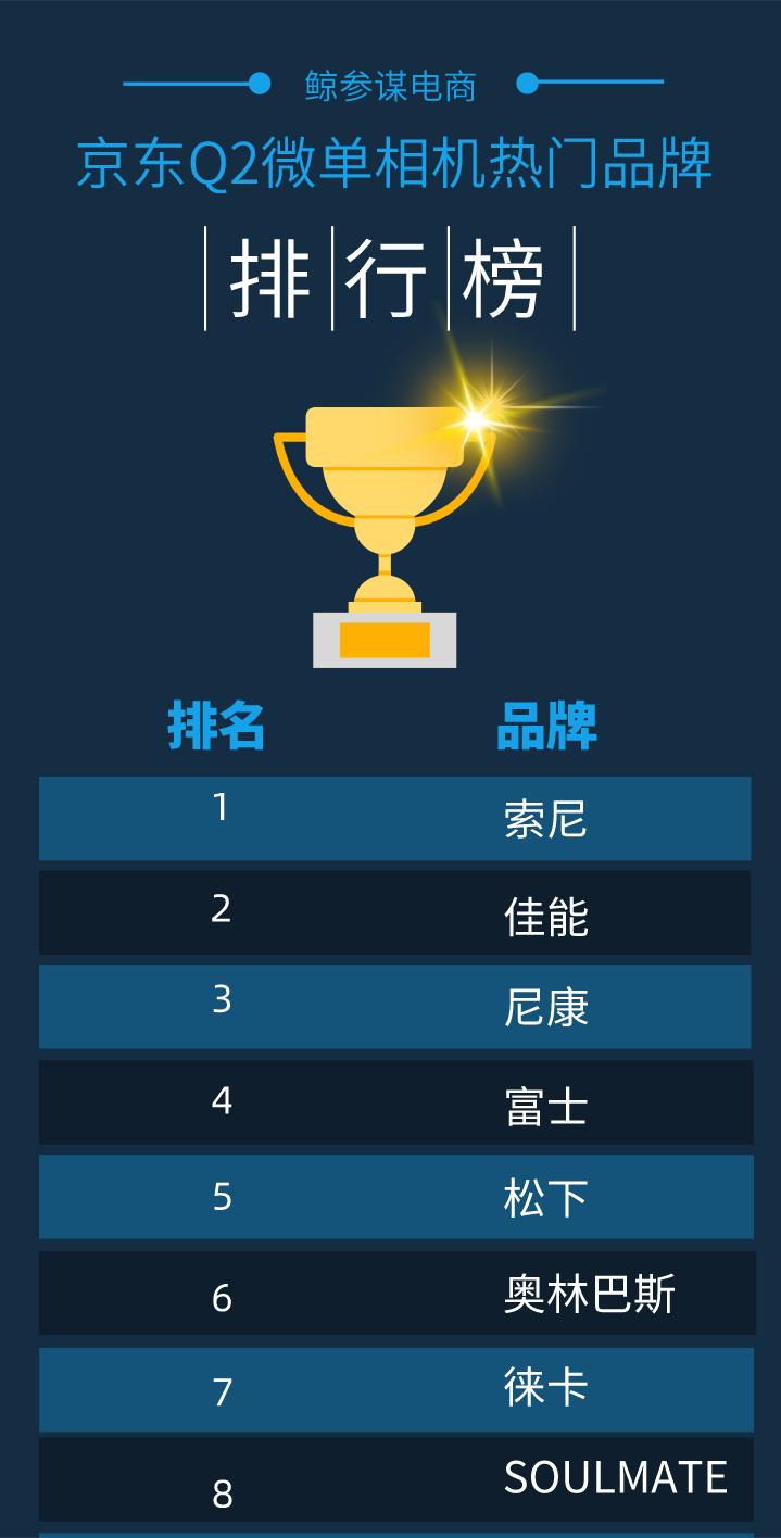 京东微单相机销量,2021京东相机销量排行榜