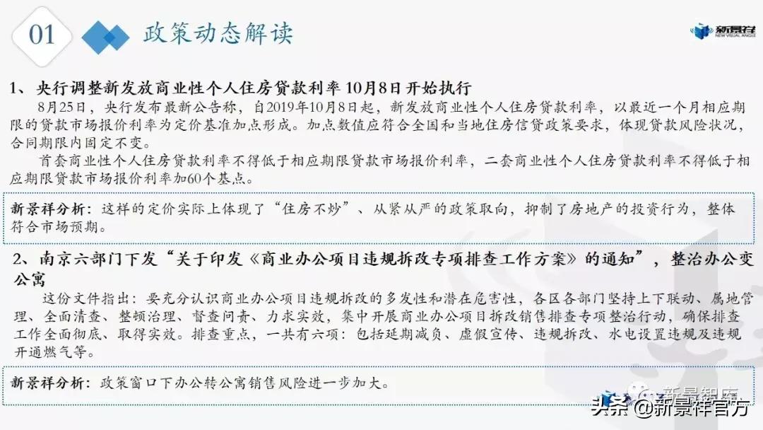 合肥新景祥2020年第23周楼市周报,南京楼市最新行情7月