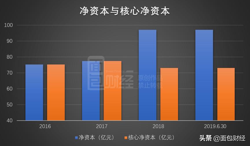 财达证券冲击ipo业绩大起大落,财达证券对ipo的影响