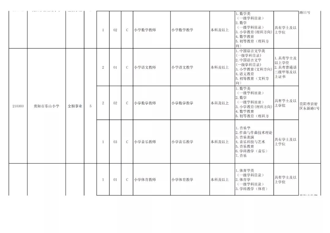 贵阳市2024年有教师招聘吗,贵阳市2024年教师招聘报考人数