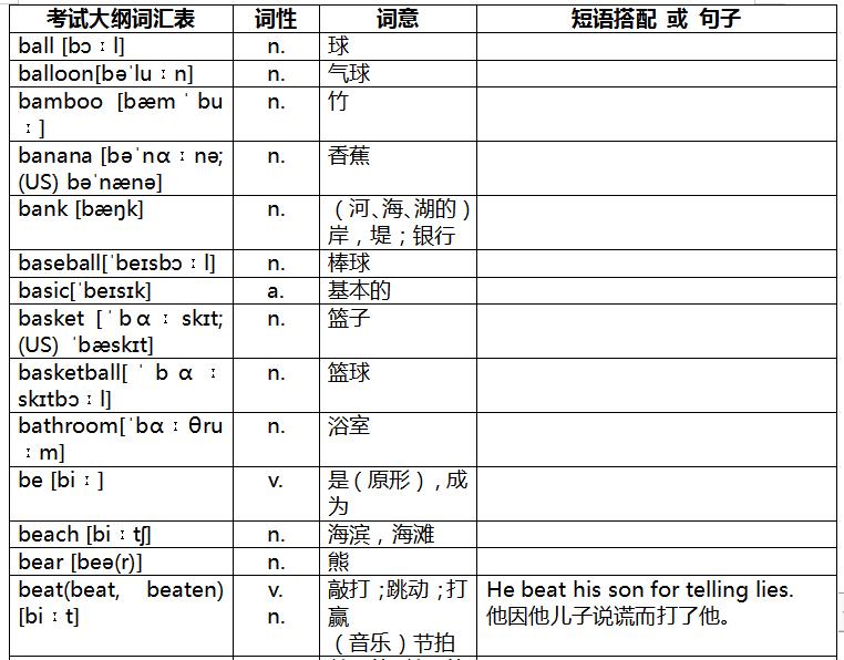 奇速英语重点辨析,速记中考英语词汇2023