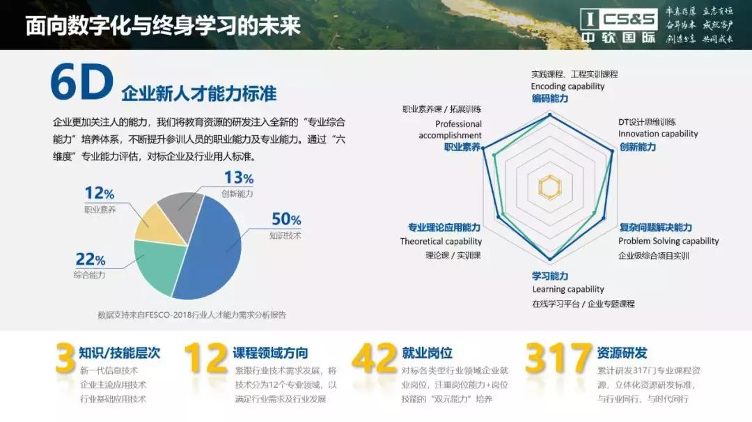 中软国际简介成都,构建人才生态