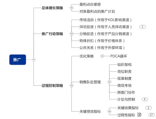 医药营销基础知识,医药营销与一般营销的区别