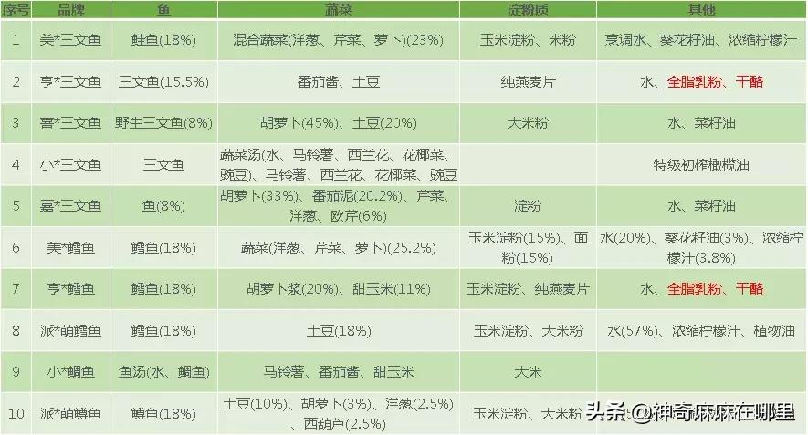 把所有口味都尝了一遍,买回来的鱼泥怎样加工才好吃