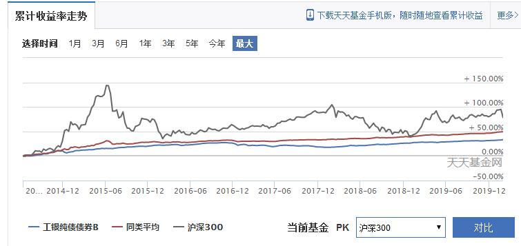 基金如何选基,基金干货买基必备的十个常识