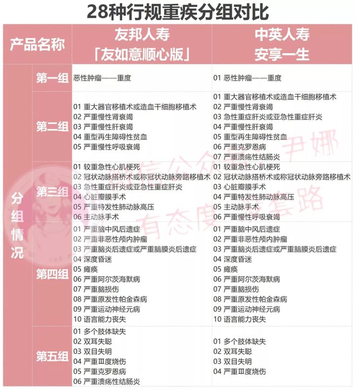 友邦有如意顺心版重大疾病保险,友邦重疾险友如意