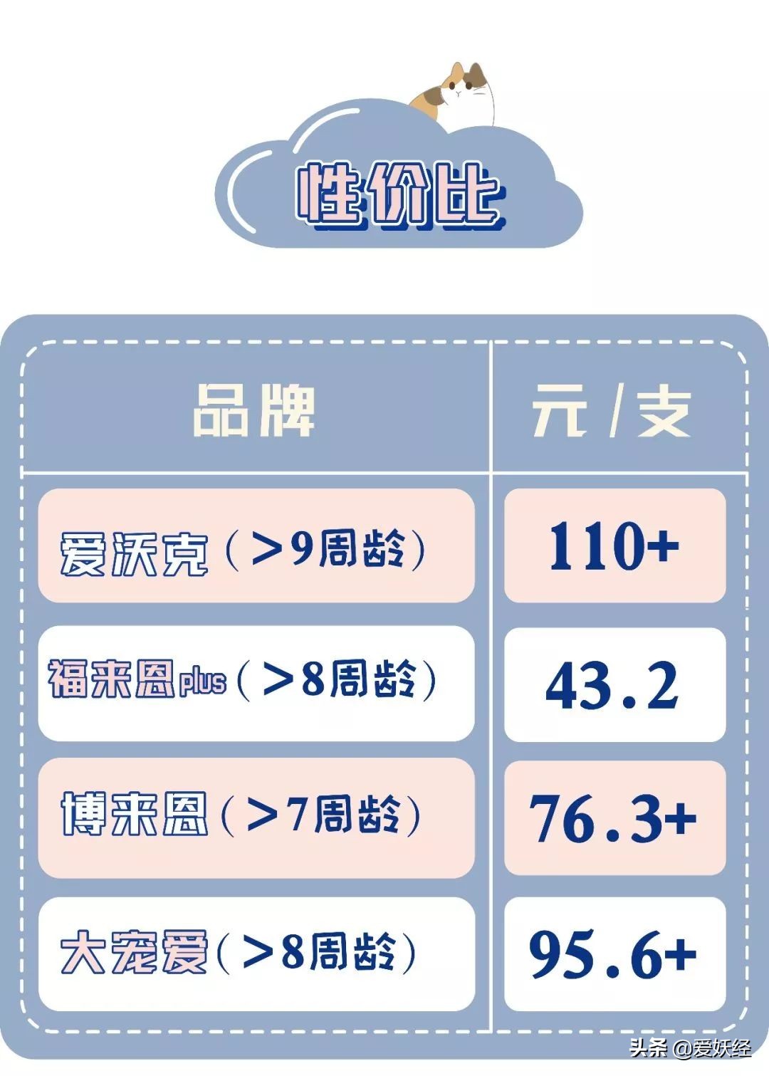 别说老狐狸不宠粉，你们要的猫用驱虫药测评！来喽