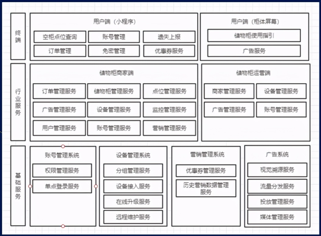 深兰科技ai怎么样,深兰科技ai红外测温监控系统