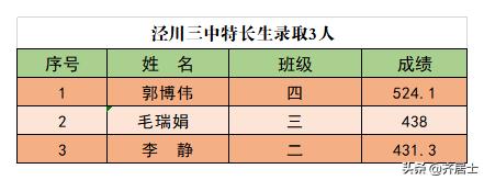 教学相长知行合一,教学相长结硕果