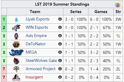 lpl对阵lck2-19,lpl越来越强了