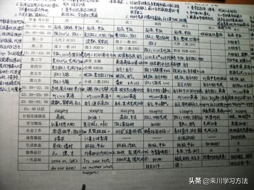 学渣逆袭成学霸的方法,学渣1个月逆袭成学霸